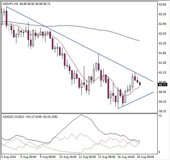 Analisi Tecnica Analisi tecnica